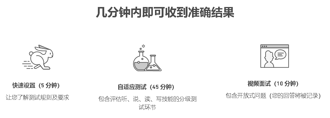 DUOLINGO英語測試