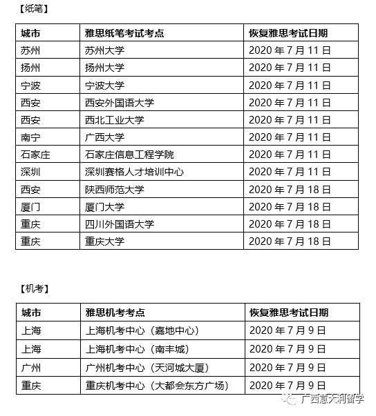 7月份雅思考試開放考點
