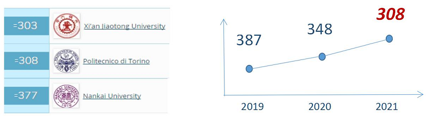 都靈理工大學中國區本科招生 都靈理工大學中國區本科招生