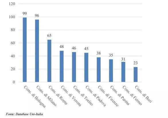 意大利教育中心數(shù)據(jù)