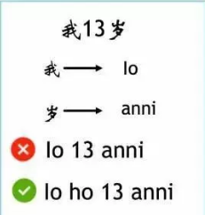 意大利語(yǔ)學(xué)習(xí)
