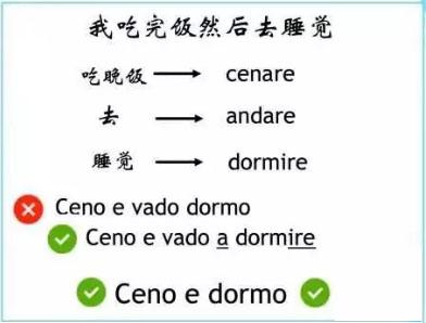 意大利語(yǔ)學(xué)習(xí)