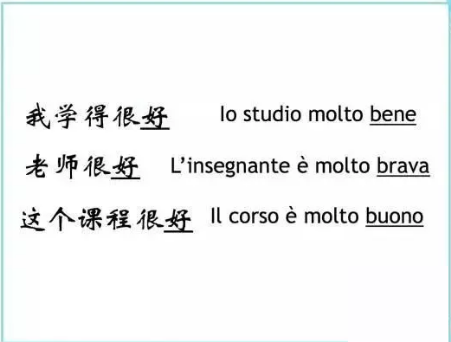 意大利語(yǔ)學(xué)習(xí)