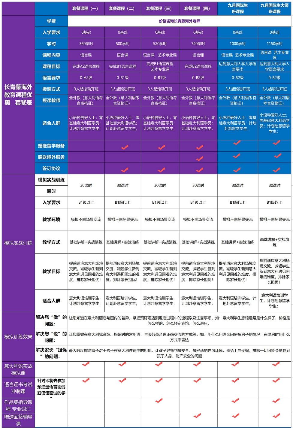 意大利語學習套餐費用